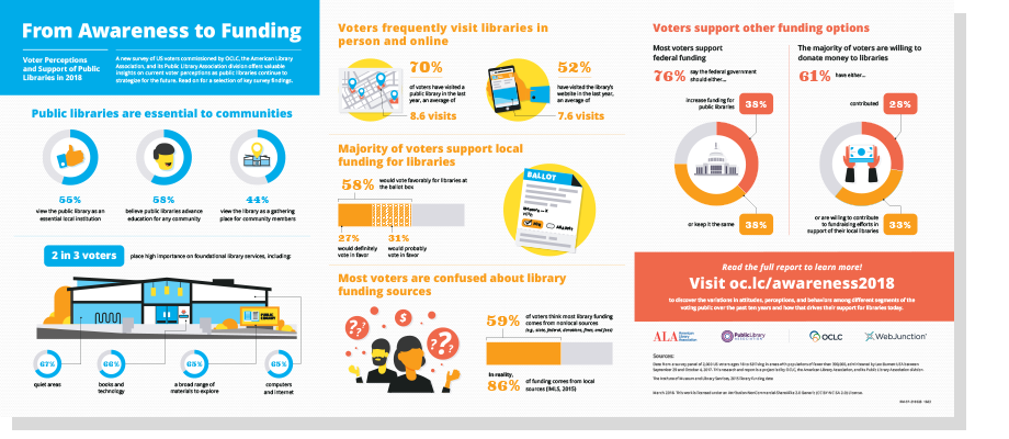 Illustration: Report infographic