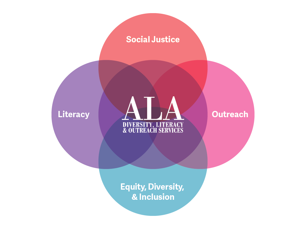 ODLOS%20Venn%20Diagram