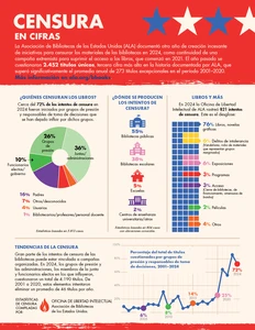 Censura en cifras: image of Spanish version of the Censorship by the Numbers infographic.