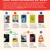 Los 10 Libros Más Cuestionados de 2024. Spanish version of the Top 10 Most Challenged Books infographic