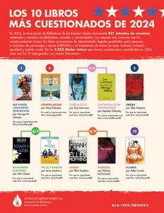 Los 10 Libros Más Cuestionados de 2024. Spanish version of the Top 10 Most Challenged Books infographic