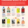 Infographic depicting the Top 10 Most Challenged Books of 2024. Collage of book covers, authors, and titles. The American Library Association documented 821 attempts to censor materials and services at libraries, schools, and universities in 2024. The most common reasons for challenges were false claims of illegal obscenity for minors; inclusion of LGBTQIA+ characters or themes; and dealing with topics of race, racism, inclusivity, equity, and social justice.