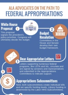 Appropriations Pathway Preview