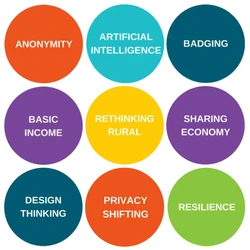 Some topics in the Futures series